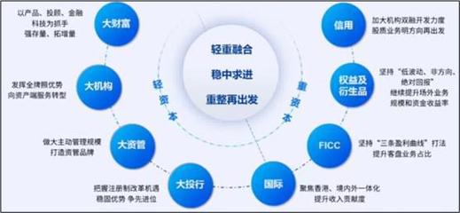 申萬宏源凈利大降七成 重資本業(yè)務受挫后宣稱轉(zhuǎn)型"輕資本"