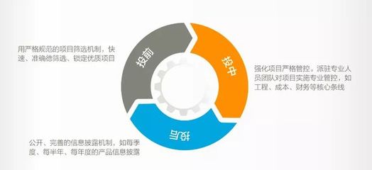忠信資本 合規運營、風控為要的資本管理之道