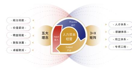 人力資本撬動企業(yè)價值 保利集團人力資源管理體系建設(shè)成果發(fā)布