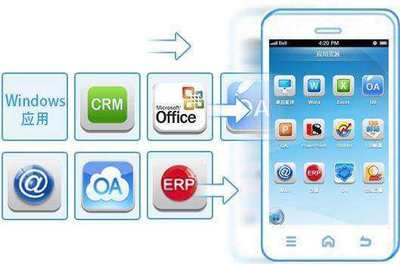恩賜方移動辦公APP開發(fā),助力企業(yè)實現(xiàn)智能化管理