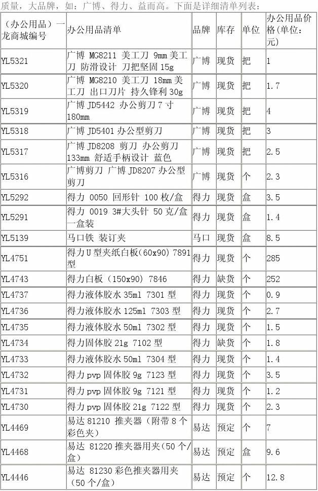 文具 辦公用品清單報(bào)價(jià)